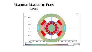 MACHINE MAGNETIC FLUX
LINES
 