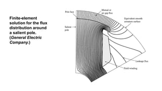 Finite-element
solution for the flux
distribution around
a salient pole.
(General Electric
Company.)
 