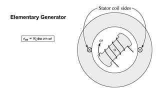 Elementary Generator
 