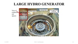 LARGE HYDRO GENERATOR
1/12/2023 Prof. Z. Jan Bochynski 42
View of
conductors
and
spacers
 