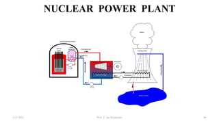 NUCLEAR POWER PLANT
1/12/2023 Prof. Z. Jan Bochynski 48
 