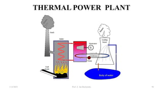 THERMAL POWER PLANT
1/12/2023 Prof. Z. Jan Bochynski 50
 