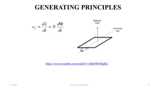 GENERATING PRINCIPLES
Horizontal
axis
Magnetic
Field
e(t)
1/12/2023 Prof. Z. Jan Bochynski 51
https://www.youtube.com/watch?v=tiKH48EMgKE
 