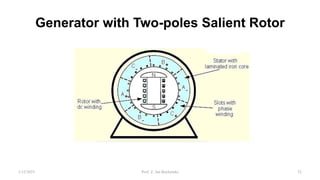 Generator with Two-poles Salient Rotor
1/12/2023 Prof. Z. Jan Bochynski 52
 