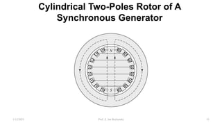Cylindrical Two-Poles Rotor of A
Synchronous Generator
1/12/2023 Prof. Z. Jan Bochynski 53
 