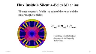 Flux Inside a Silent 4-Poles Machine
1/12/2023 Prof. Z. Jan Bochynski 55
From Blue color to the Red
the magnetic field density
B increases
Bnet = Brot + Barm
The net magnetic field is the sum of the rotor and the
stator magnetic fields.
 