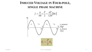 INDUCED VOLTAGE IN FOUR-POLE,
SINGLE PHASE MACHINE
1/12/2023 Prof. Z. Jan Bochynski 57
 
