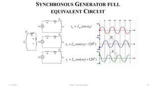 SYNCHRONOUS GENERATOR FULL
EQUIVALENT CIRCUIT
1/12/2023 Prof. Z. Jan Bochynski 58
 