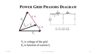 POWER GRID PHASORS DIAGRAM
Vt is voltage of the grid
Ef is function of current If
1/12/2023 Prof. Z. Jan Bochynski 62
 