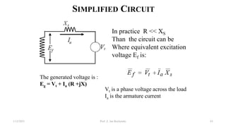 SIMPLIFIED CIRCUIT
In practice R << XS
Than the circuit can be
Where equivalent excitation
voltage Ef is:
The generated voltage is :
Eg = Vt + Ia (R +jX)
Vt is a phase voltage across the load
Ia is the armature current
1/12/2023 Prof. Z. Jan Bochynski 63
 