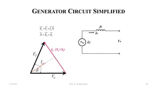 GENERATOR CIRCUIT SIMPLIFIED
1/12/2023 Prof. Z. Jan Bochynski 64
 