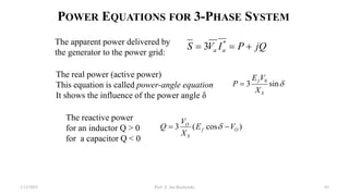 POWER EQUATIONS FOR 3-PHASE SYSTEM
jQ
P
I
V
S a
a 

 *
3
The apparent power delivered by
the generator to the power grid:

sin
3 0
S
f
X
V
E
P 
The real power (active power)
This equation is called power-angle equation
It shows the influence of the power angle δ
The reactive power
for an inductor Q > 0
for a capacitor Q < 0
)
cos
(
3 O
f
S
O
V
E
X
V
Q 
 
1/12/2023 Prof. Z. Jan Bochynski 65
 