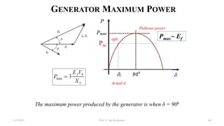 GENERATOR MAXIMUM POWER
Pm
opt
Actual δ
Pullover power
The maximum power produced by the generator is when δ = 900
Pmax~ Ef
1/12/2023 Prof. Z. Jan Bochynski 66
 
