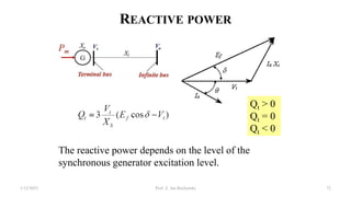 REACTIVE POWER
1/12/2023 Prof. Z. Jan Bochynski 72
The reactive power depends on the level of the
synchronous generator excitation level.
Qt > 0
Qt = 0
Qt < 0
 