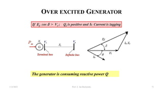 OVER EXCITED GENERATOR
The generator is consuming reactive power Q
1/12/2023 Prof. Z. Jan Bochynski 73
 