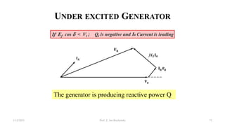 UNDER EXCITED GENERATOR
The generator is producing reactive power Q
1/12/2023 Prof. Z. Jan Bochynski 75
 