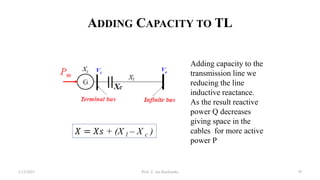 ADDING CAPACITY TO TL
1/12/2023 Prof. Z. Jan Bochynski 78
Adding capacity to the
transmission line we
reducing the line
inductive reactance.
As the result reactive
power Q decreases
giving space in the
cables for more active
power P
𝑋 = 𝑋𝑠 + (X l – X c )
 