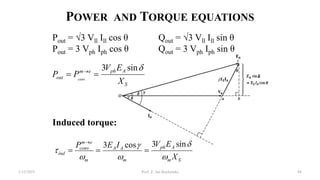 POWER AND TORQUE EQUATIONS
Pout = √3 Vll Ill cos θ
Pout = 3 Vph Iph cos θ
Qout = √3 Vll Ill sin θ
Qout = 3 Vph Iph sin θ
Induced torque:
S
m
A
ph
m
A
A
m
e
m
conv
ind
X
E
V
I
E
P






sin
3
cos
3




S
A
ph
e
m
out
X
E
V
P
P conv

sin
3

 
1/12/2023 Prof. Z. Jan Bochynski 84
 