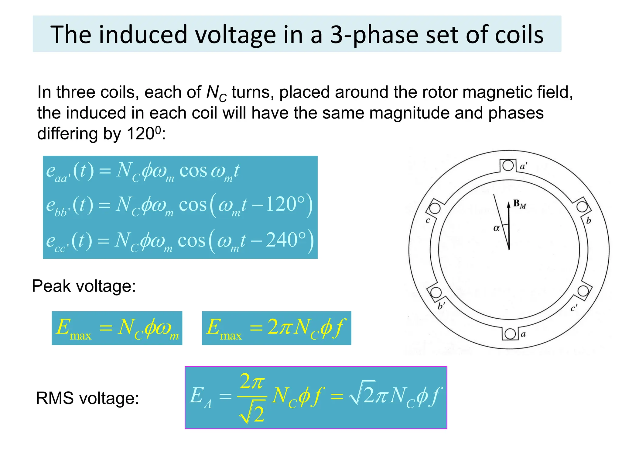 The induced voltage in a 3-phase set of coils
In three coils, each of NC turns, placed around the rotor magnetic field,
the induced in each coil will have the same magnitude and phases
differing by 1200:
 
 
'
'
'
( ) cos
( ) cos 120
( ) cos 240
aa C m m
bb C m m
cc C m m
e t N t
e t N t
e t N t
 
 
 

  
  
Peak voltage:
max C m
E N 
 max 2 C
E N f
 

RMS voltage:
2
2
2
C
A C
N
E N
f f

  


 