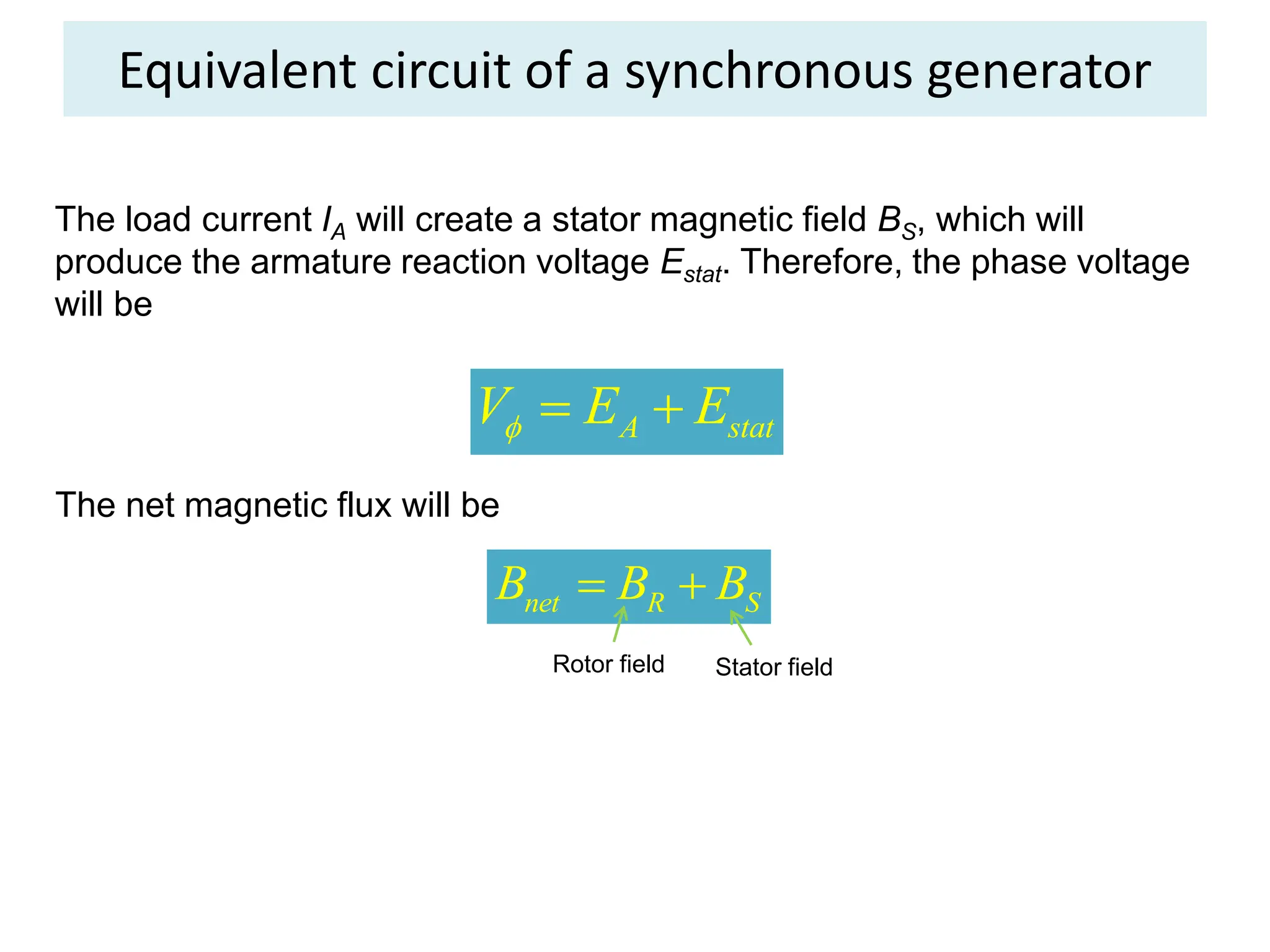 Equivalent circuit of a synchronous generator
The load current IA will create a stator magnetic field BS, which will
produce the armature reaction voltage Estat. Therefore, the phase voltage
will be
A stat
V E E
  
The net magnetic flux will be
net R S
B B B
 
Rotor field Stator field
 
