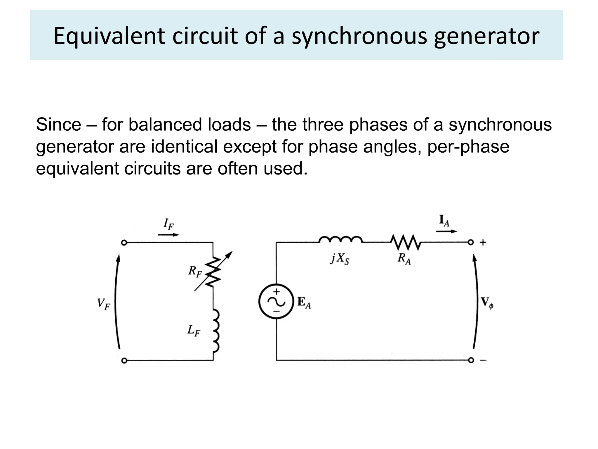 Equivalent circuit of a synchronous generator
Since – for balanced loads – the three phases of a synchronous
generator are identical except for phase angles, per-phase
equivalent circuits are often used.
 