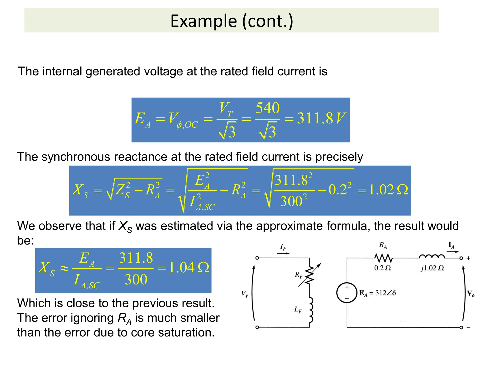 Example (cont.)
The internal generated voltage at the rated field current is
,
540
311.8
3 3
T
A OC
V
E V V

    
The synchronous reactance at the rated field current is precisely
2 2
2 2 2 2
2 2
,
311.8
0.2 1.02
300
A
S S A A
A SC
E
X Z R R
I
       
We observe that if XS was estimated via the approximate formula, the result would
be:
,
311.8
1.04
300
A
S
A SC
E
X
I
   
Which is close to the previous result.
The error ignoring RA is much smaller
than the error due to core saturation.
 