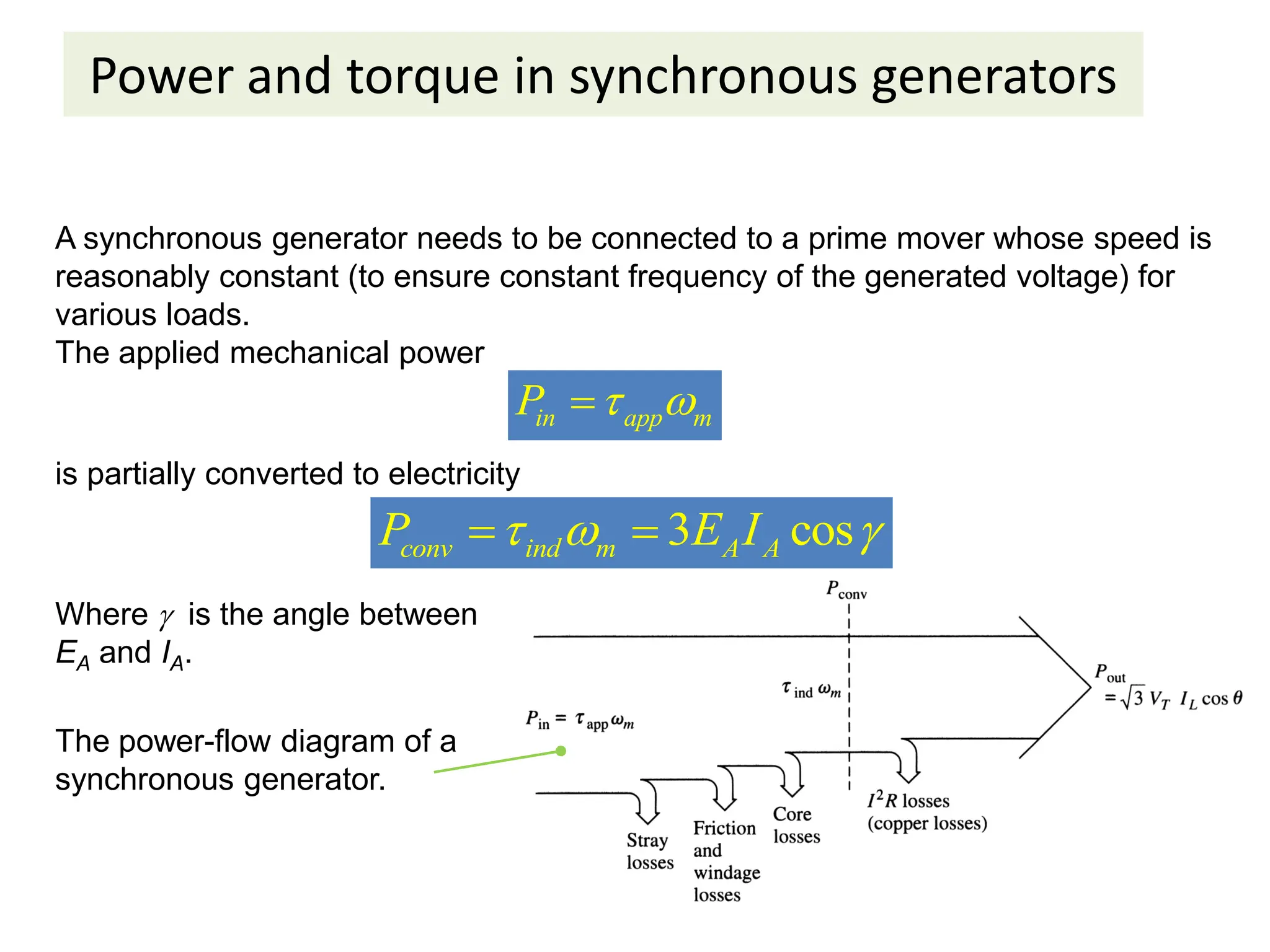 Power and torque in synchronous generators
A synchronous generator needs to be connected to a prime mover whose speed is
reasonably constant (to ensure constant frequency of the generated voltage) for
various loads.
The applied mechanical power
in app m
P  

is partially converted to electricity
3 cos
conv ind m A A
P E I
  
 
Where  is the angle between
EA and IA.
The power-flow diagram of a
synchronous generator.
 