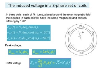The induced voltage in a 3-phase set of coils
In three coils, each of NC turns, placed around the rotor magnetic field,
the induced in each coil will have the same magnitude and phases
differing by 1200:
 
 
'
'
'
( ) cos
( ) cos 120
( ) cos 240
aa C m m
bb C m m
cc C m m
e t N t
e t N t
e t N t
 
 
 

  
  
Peak voltage:
max C m
E N 
 max 2 C
E N f
 

RMS voltage:
2
2
2
C
A C
N
E N
f f

  


 