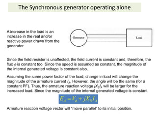 The Synchronous generator operating alone
Effects of load changes
A increase in the load is an
increase in the real and/or
reactive power drawn from the
generator.
Since the field resistor is unaffected, the field current is constant and, therefore, the
flux  is constant too. Since the speed is assumed as constant, the magnitude of
the internal generated voltage is constant also.
Assuming the same power factor of the load, change in load will change the
magnitude of the armature current IA. However, the angle will be the same (for a
constant PF). Thus, the armature reaction voltage jXSIA will be larger for the
increased load. Since the magnitude of the internal generated voltage is constant
A S A
E V jX I

 
Armature reaction voltage vector will “move parallel” to its initial position.
 