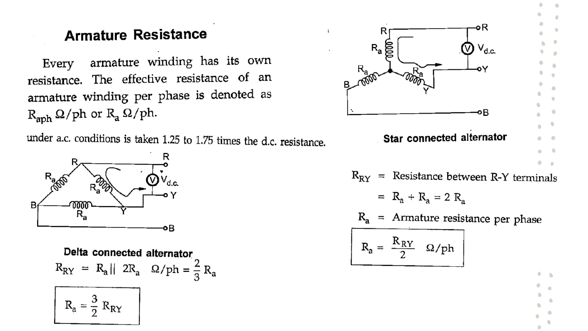 Synchronous Generator........................