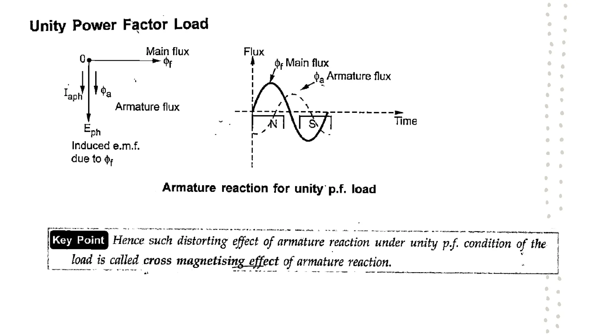 Synchronous Generator........................