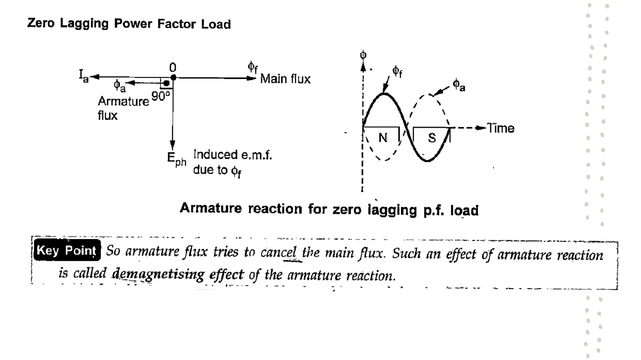 Synchronous Generator........................