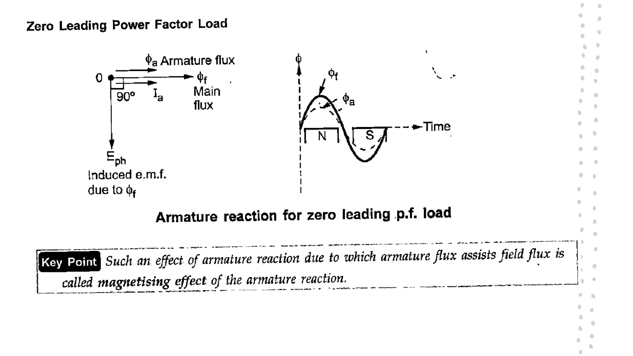 Synchronous Generator........................