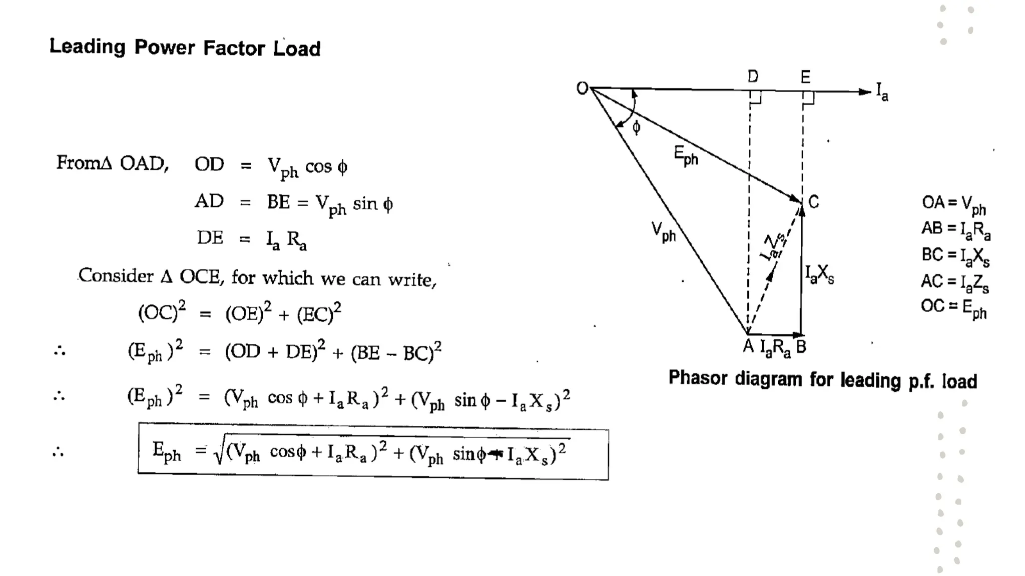 Synchronous Generator........................