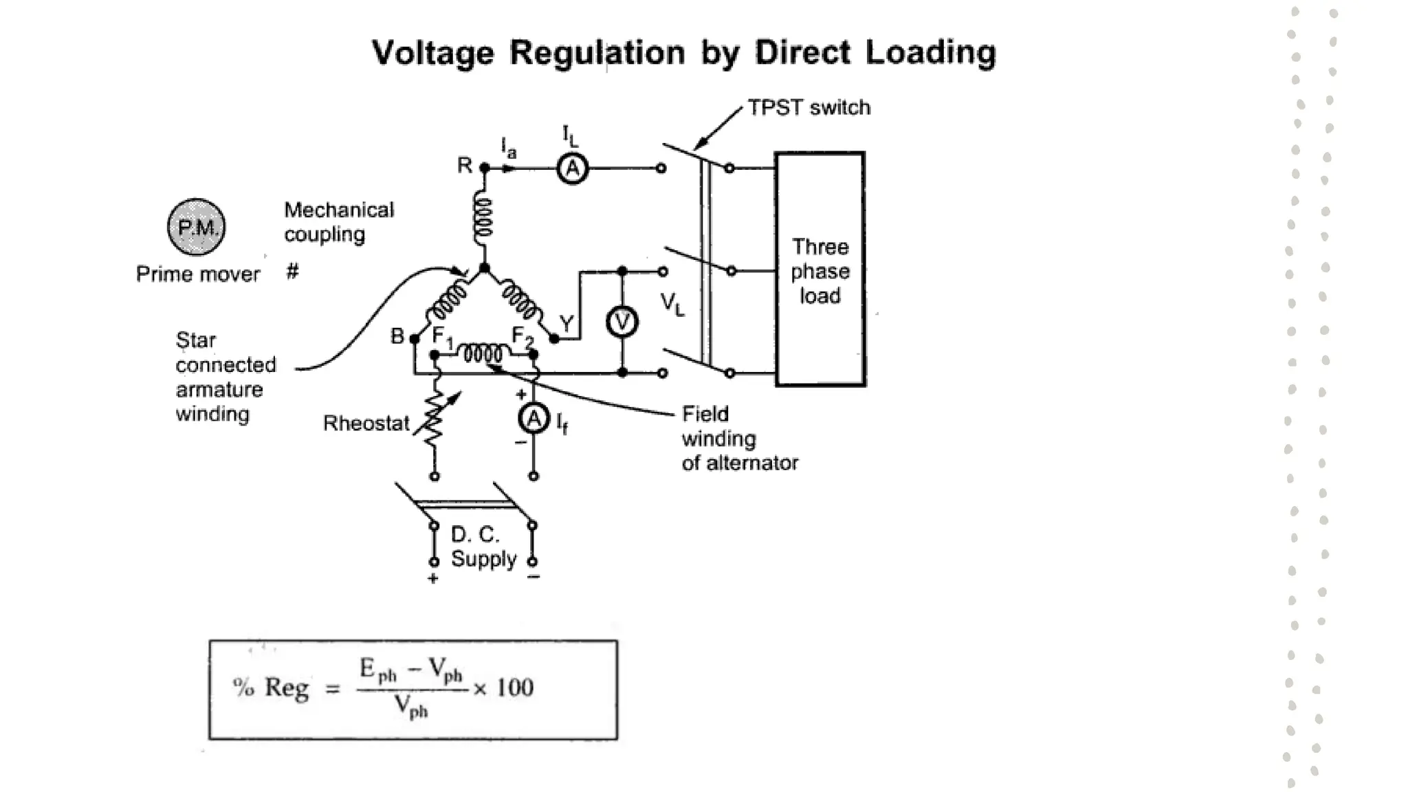 Synchronous Generator........................