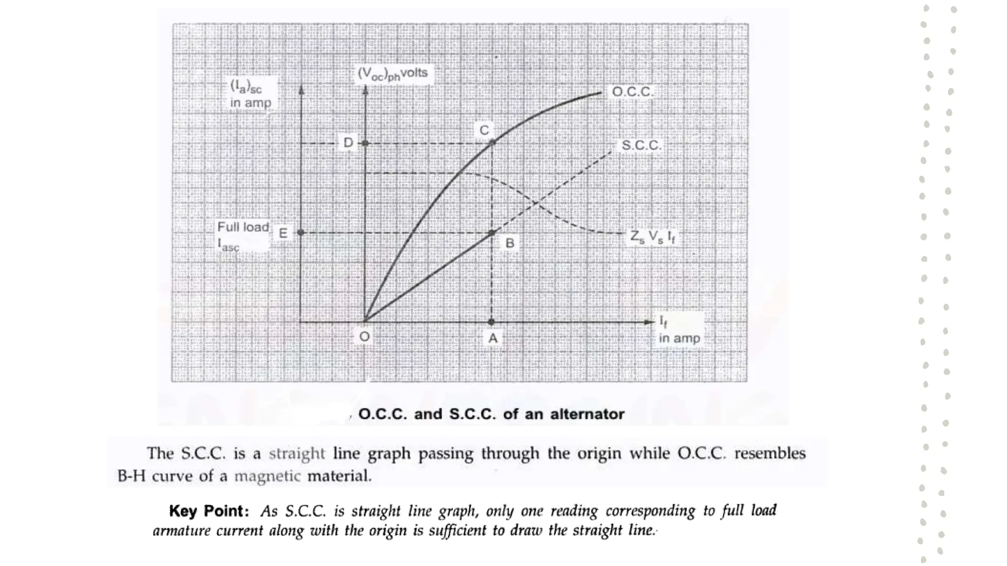 Synchronous Generator........................