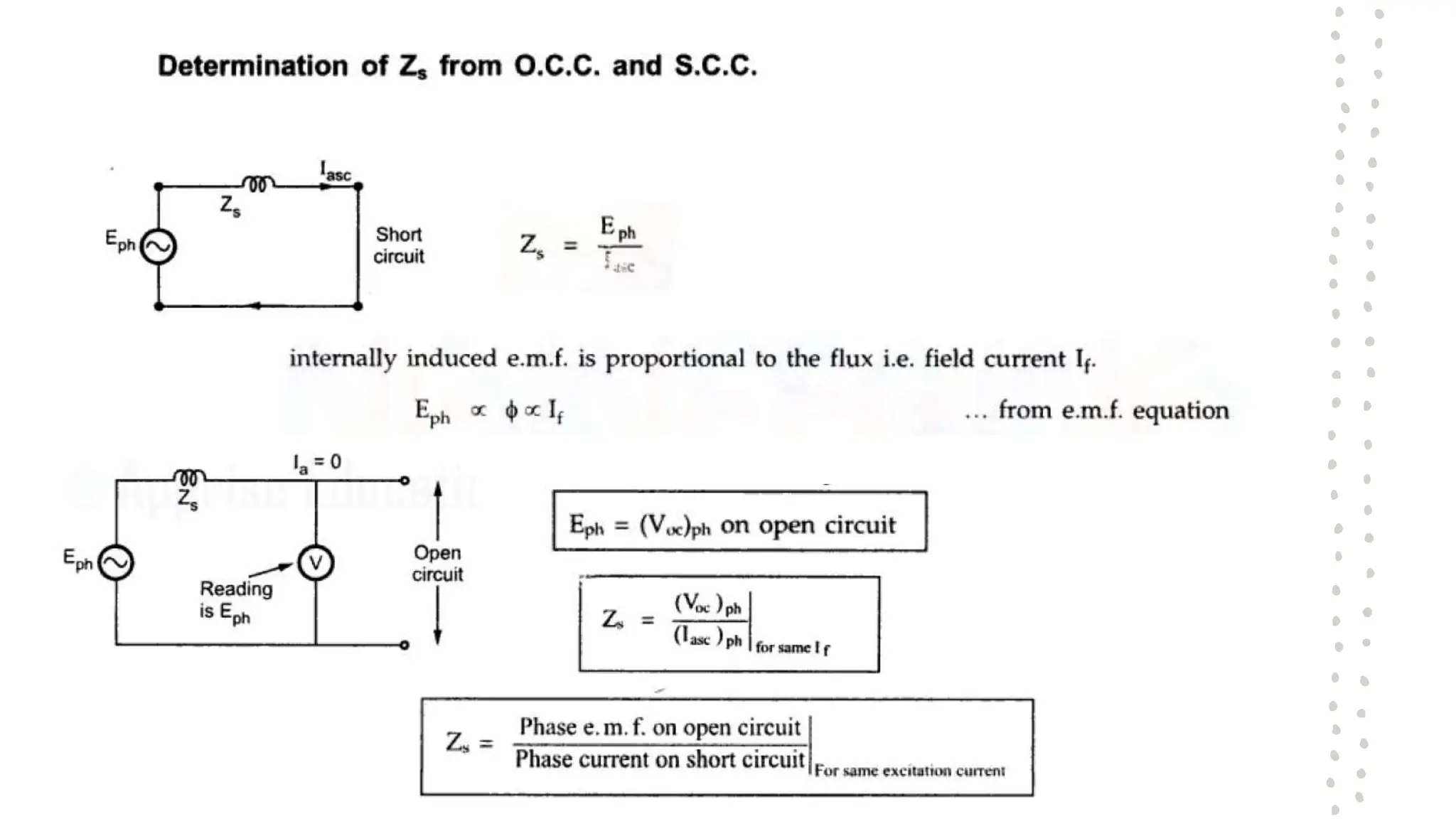 Synchronous Generator........................