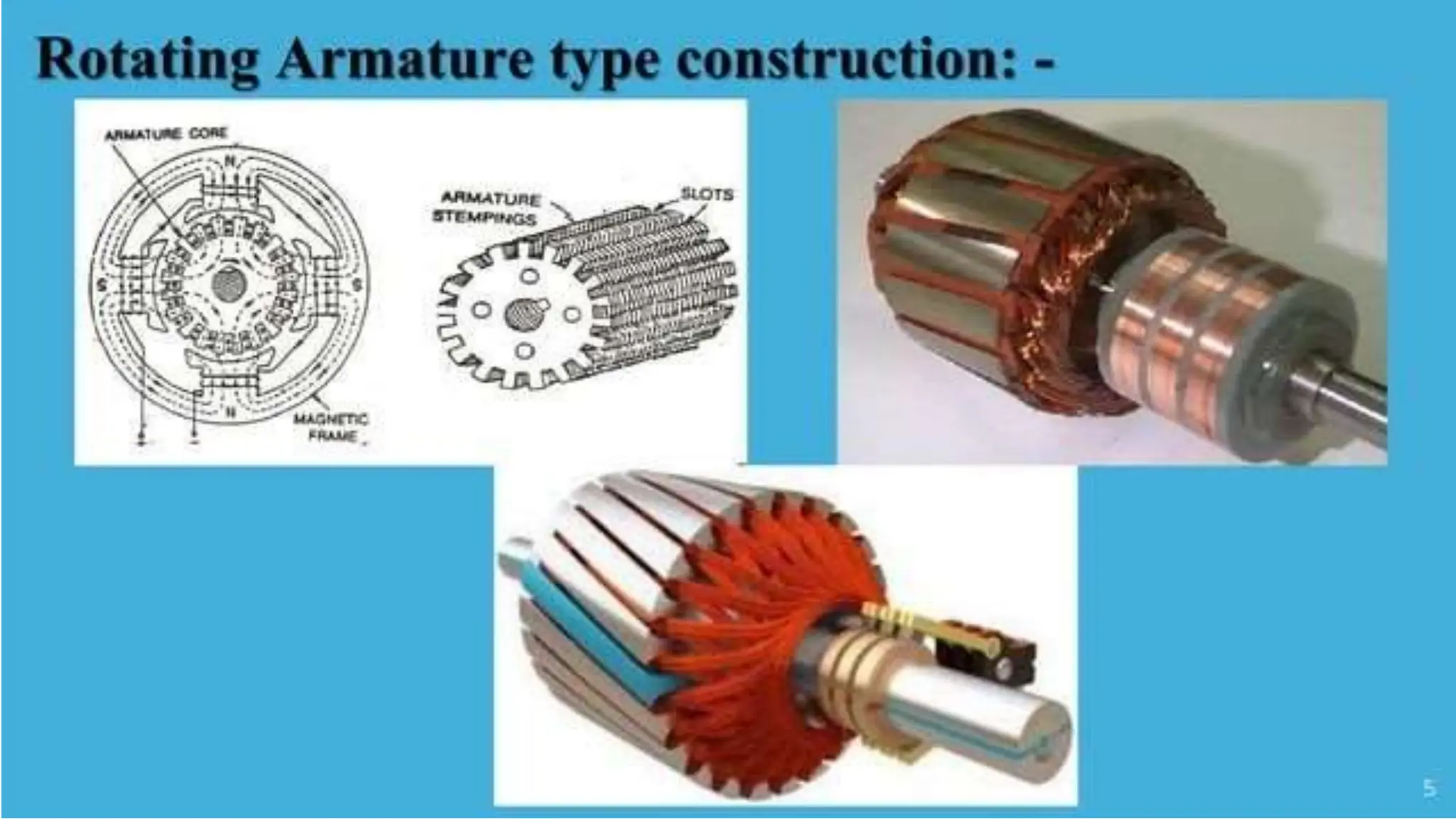 Synchronous Generator........................