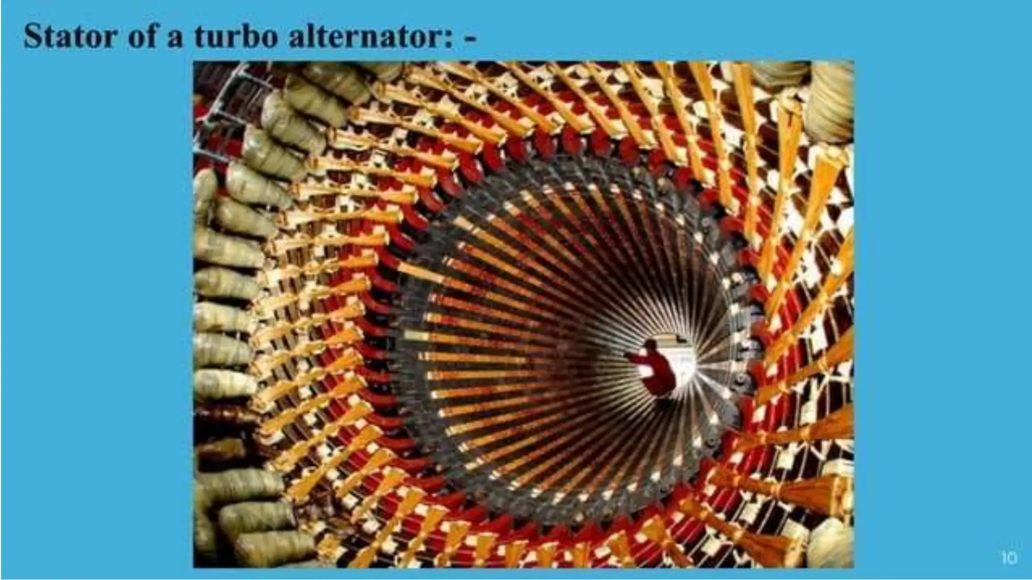 Synchronous Generator........................