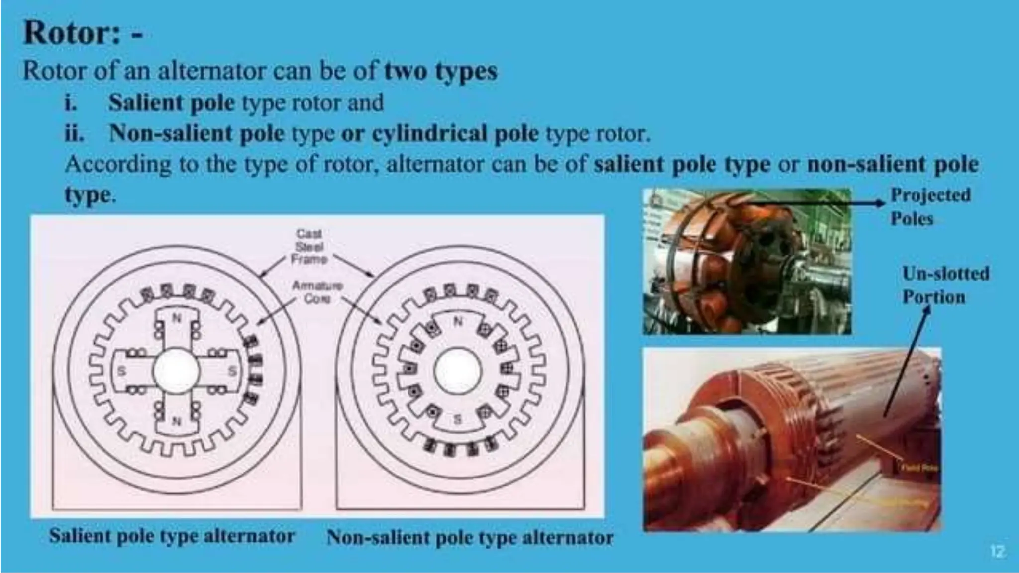 Synchronous Generator........................