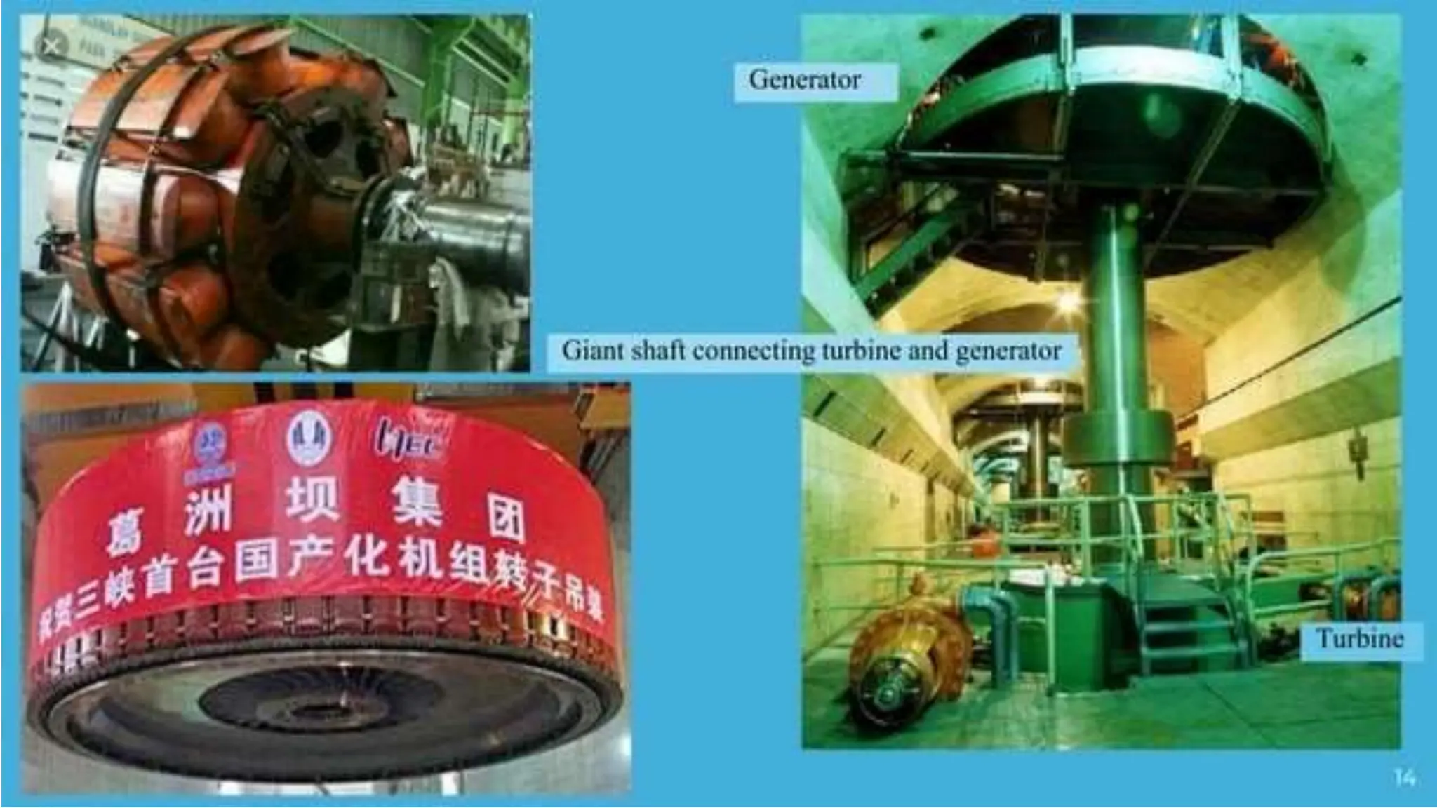 Synchronous Generator........................