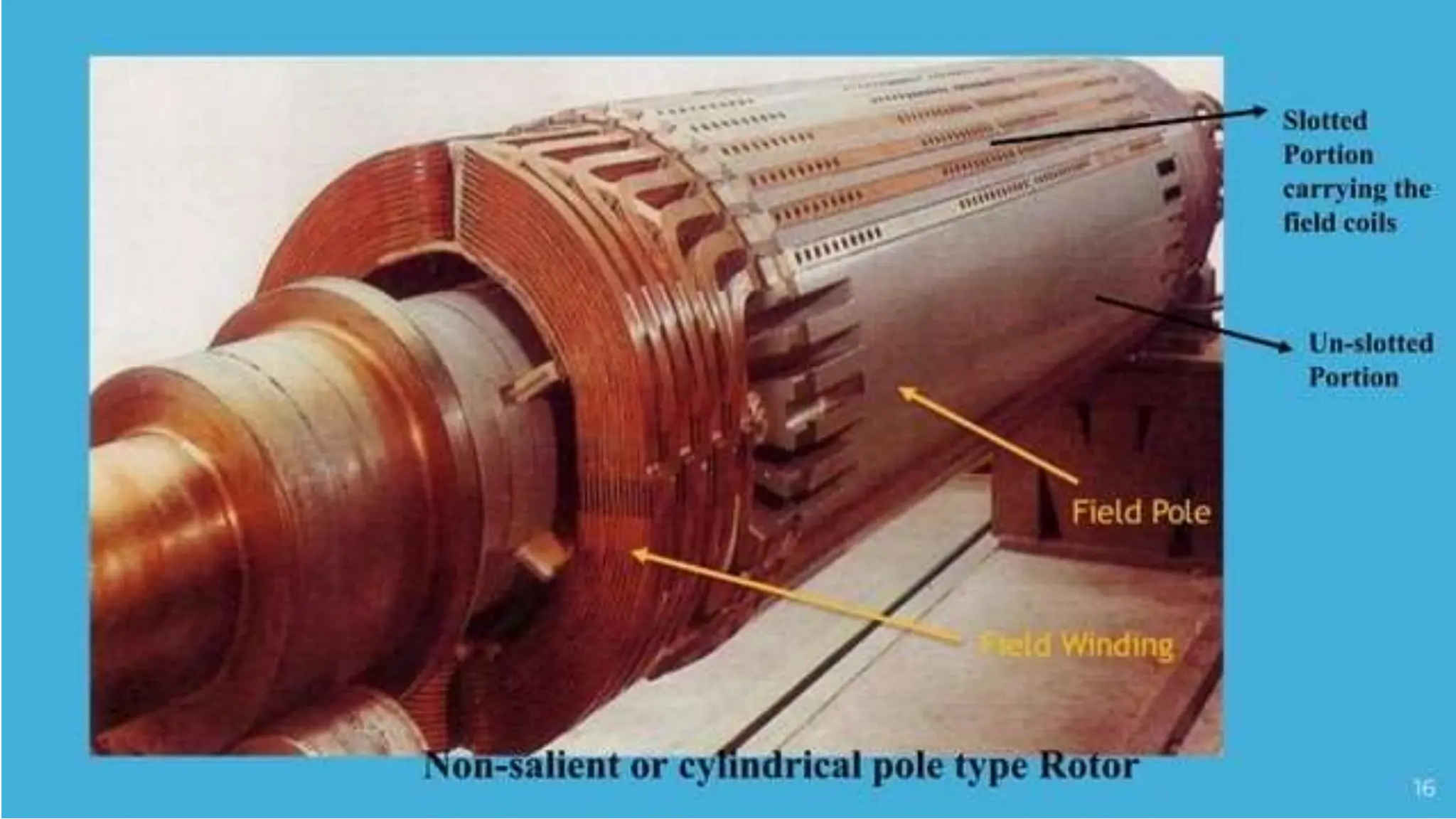 Synchronous Generator........................