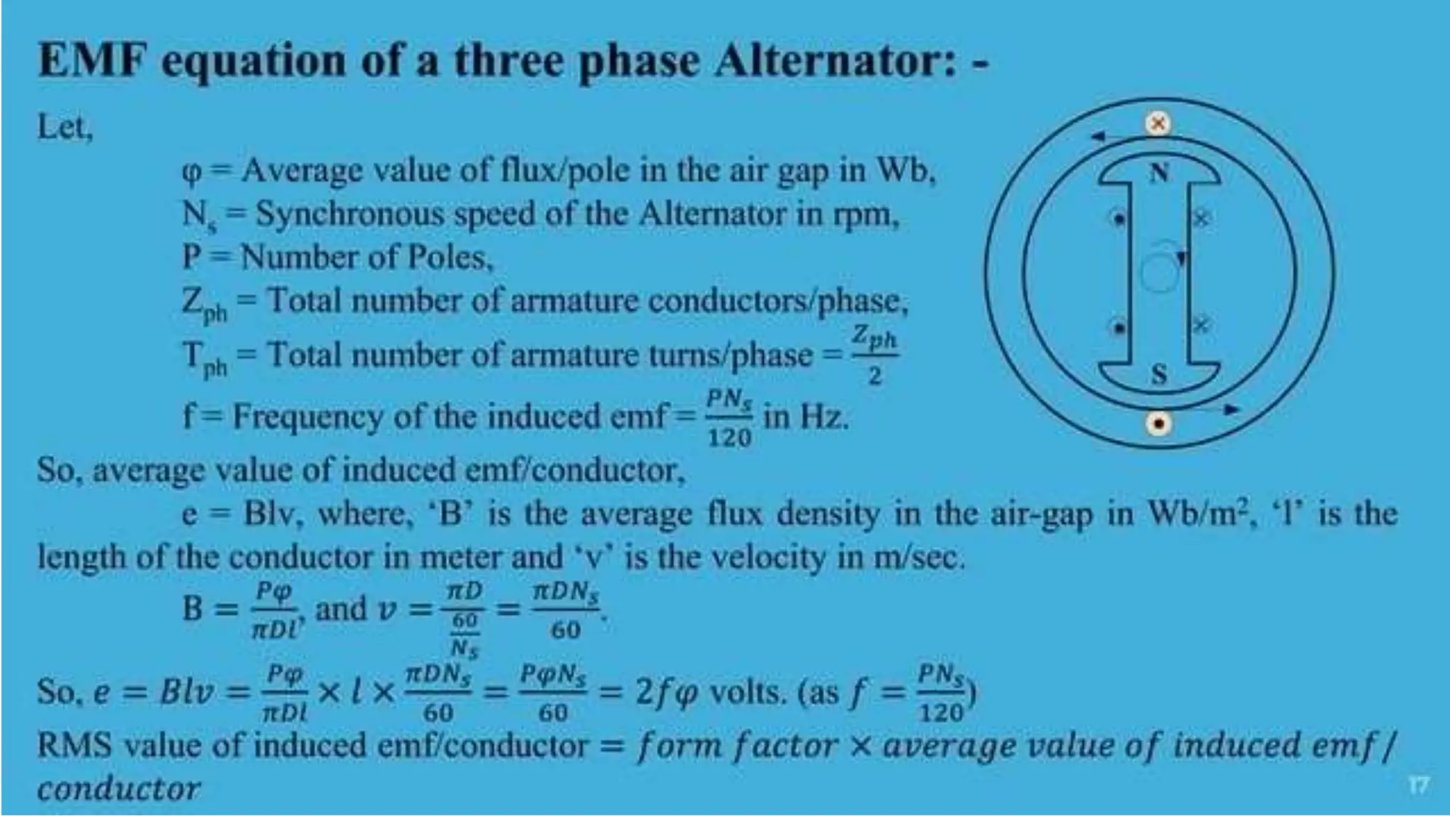 Synchronous Generator........................