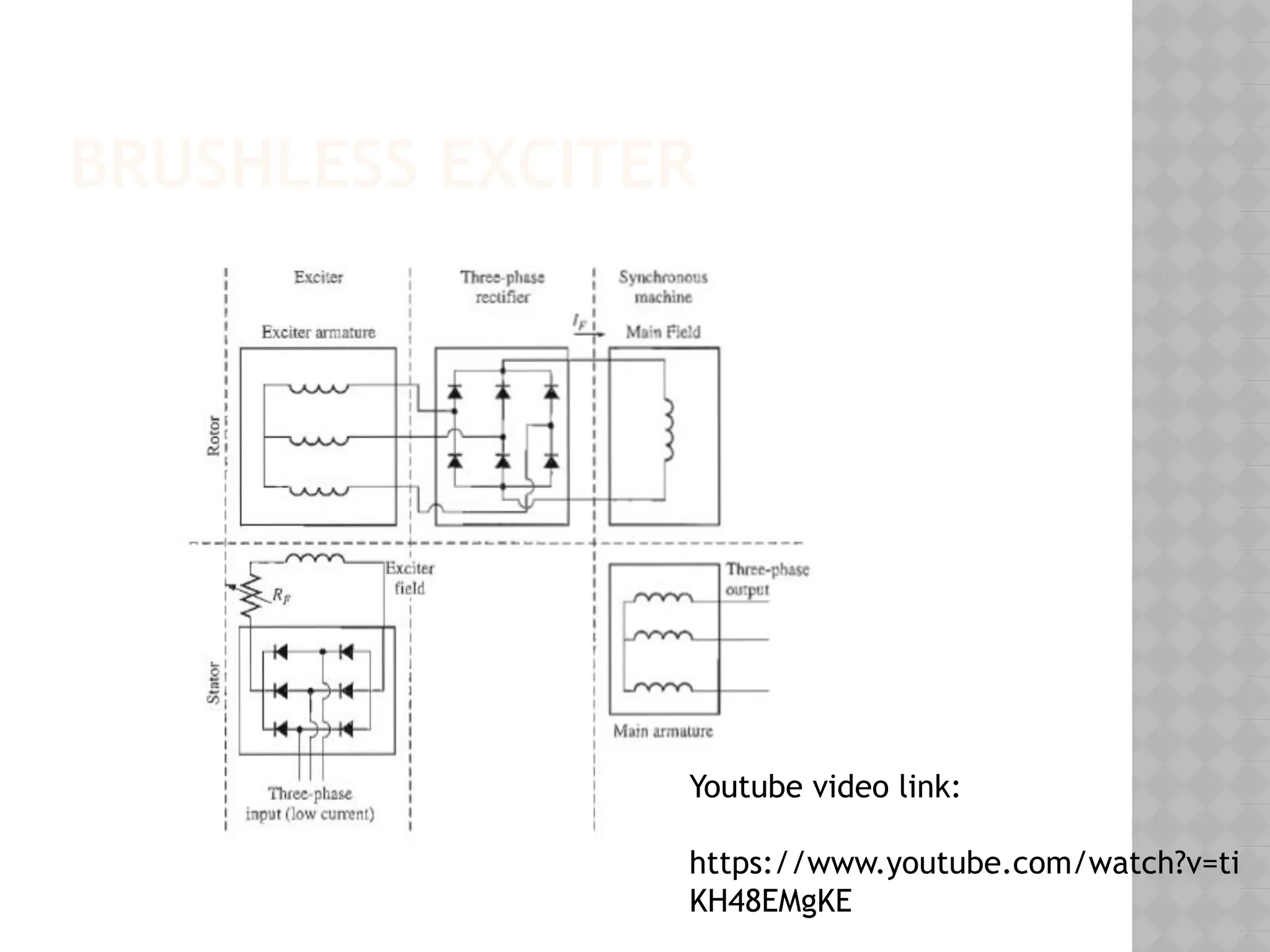 BRUSHLESS EXCITER
Youtube video link:
https://www.youtube.com/watch?v=ti
KH48EMgKE
 