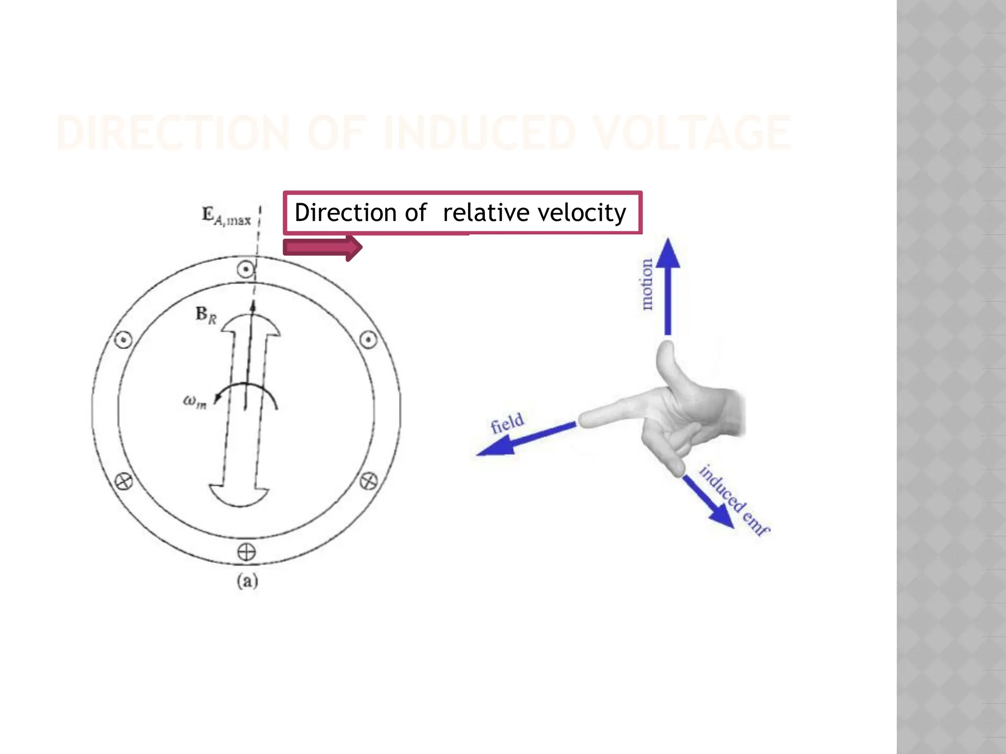 DIRECTION OF INDUCED VOLTAGE
Direction of relative velocity
 