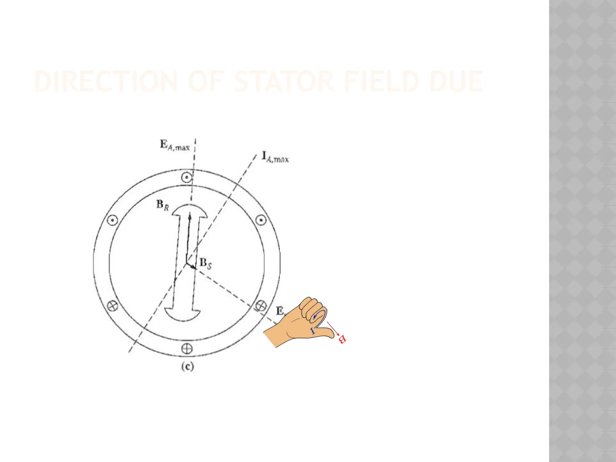 DIRECTION OF STATOR FIELD DUE
 