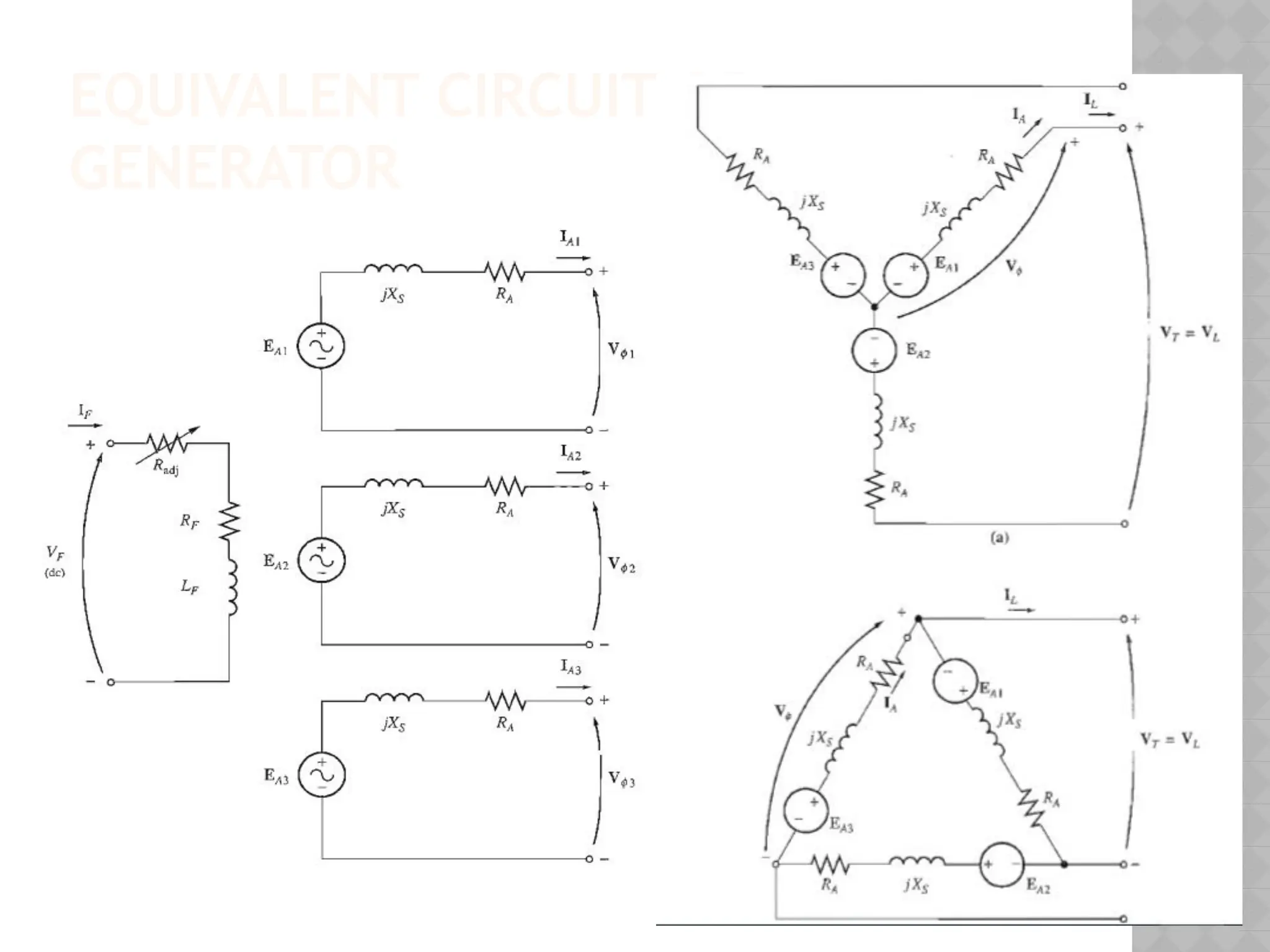EQUIVALENT CIRCUIT OF
GENERATOR
 