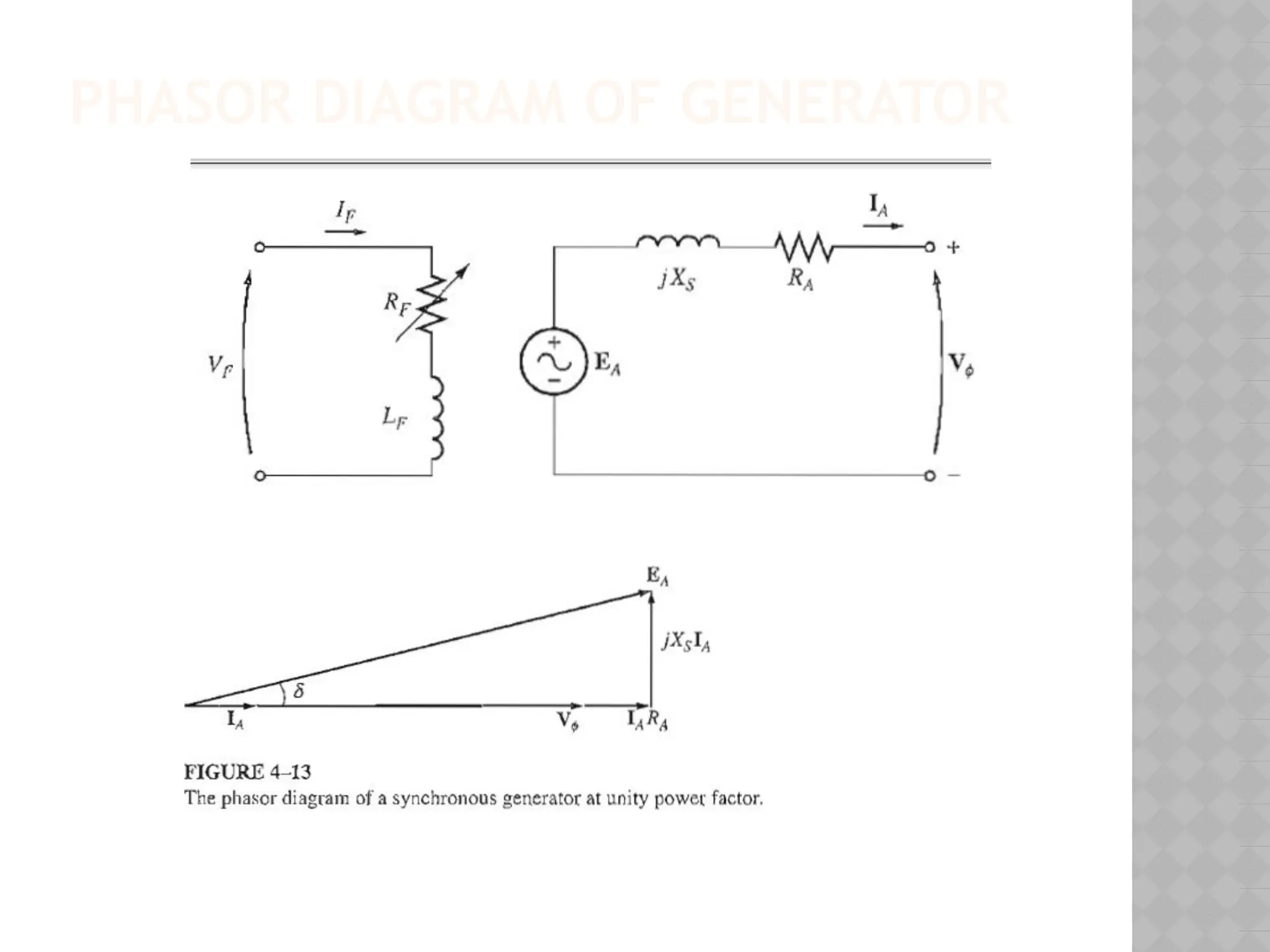 PHASOR DIAGRAM OF GENERATOR
 