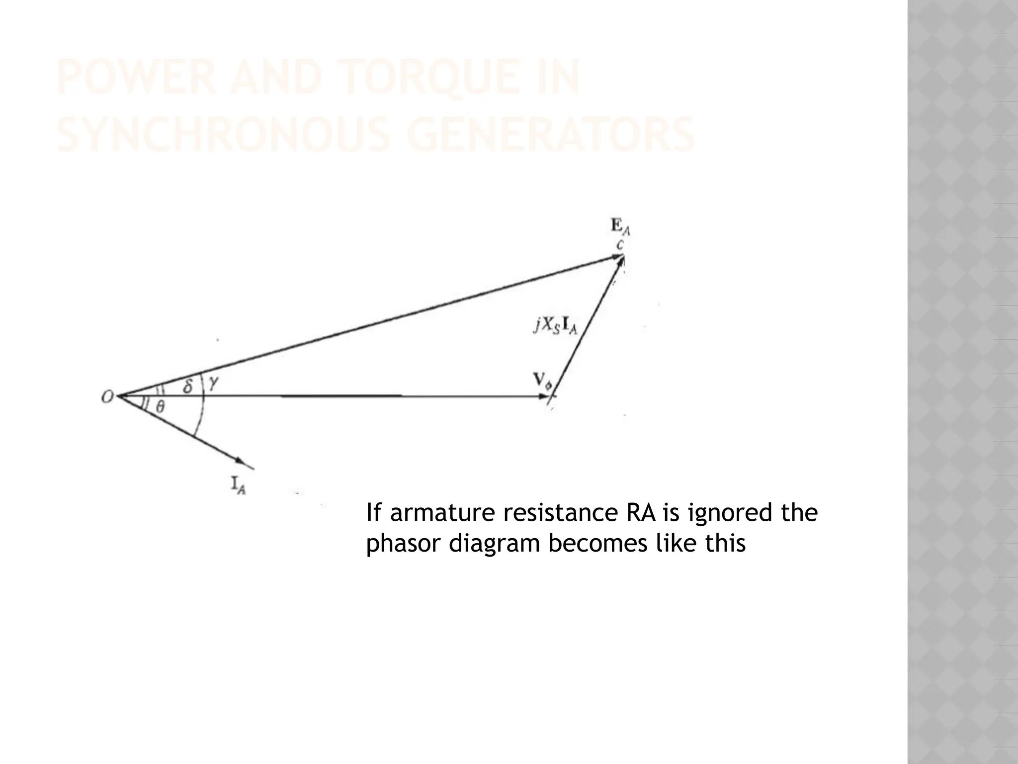 POWER AND TORQUE IN
SYNCHRONOUS GENERATORS
If armature resistance RA is ignored the
phasor diagram becomes like this
 