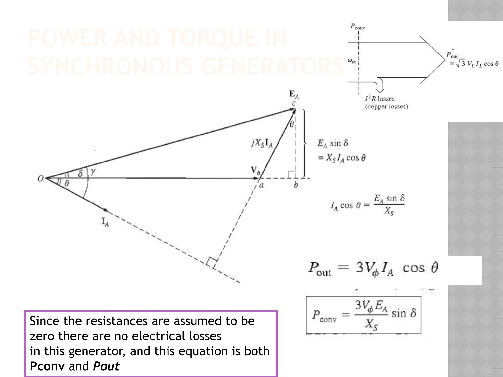 POWER AND TORQUE IN
SYNCHRONOUS GENERATORS
Since the resistances are assumed to be
zero there are no electrical losses
in this generator, and this equation is both
Pconv and Pout
 